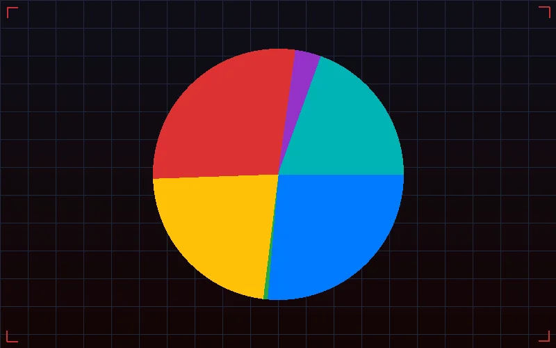 澳门六合彩号码跨度分布图