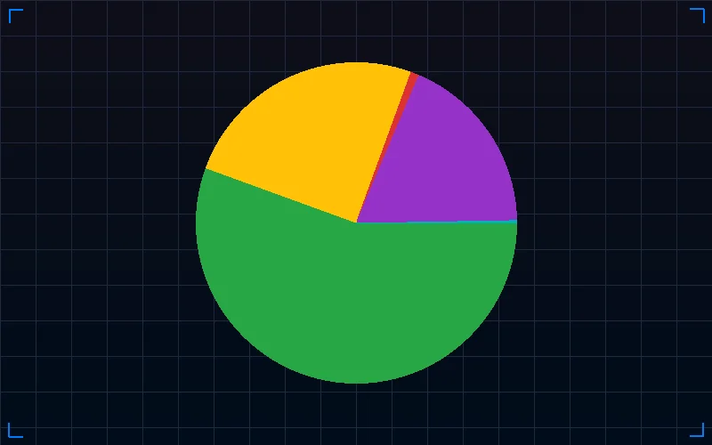 时时彩跨度分布统计图